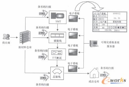 D1 Ӯa(chn)Ʒa(chn)Ŀҕϵy(tng)(yng)È(chng)D