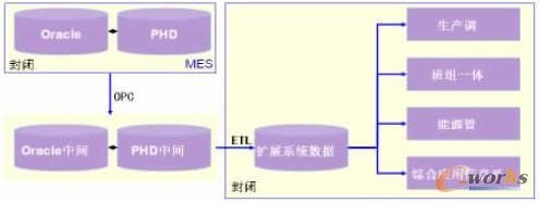 D2 PHD칲ʾD