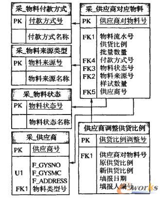 D1 ̌PϵD