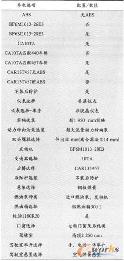 CA3126Eƽ^d؛܇ױP