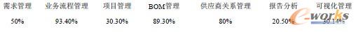 D9 I뷽xurY
