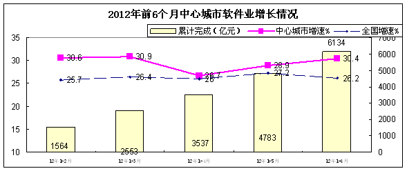 (六)重點企業發展趨穩,效益逐步好轉 (六)重點企業發展趨穩,效益逐步好轉