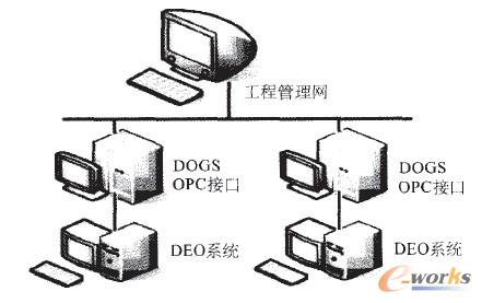 ɽDCSϵyӿBʾD