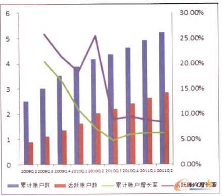 2009Q22011Q2(ni)ƄIM~(sh)