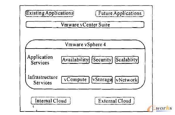 D1   VMware vSphereĻܘ