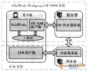 Workgroup PDMϵy
