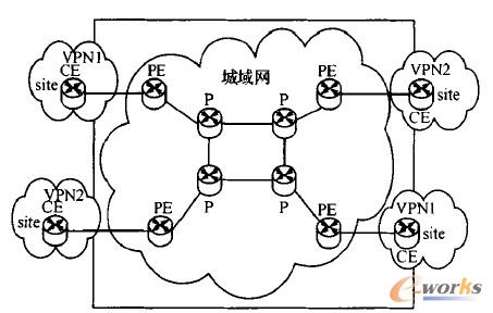 D1  MPLS VPN;WjYD