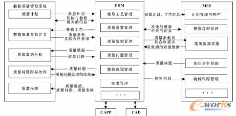 D2 PDM/MES^(gu)|(zh)ϵy(tng)Ŀ