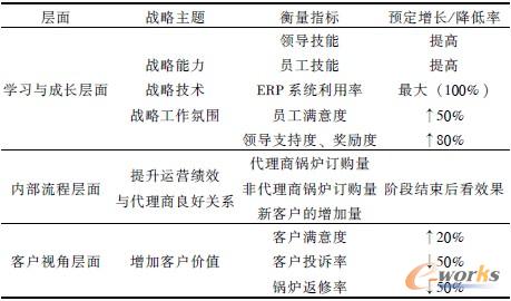 2 Kĳ偠tSCRMԌʩƽӋֿ