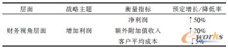 2 Kĳ偠tSCRMԌʩƽӋֿ