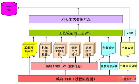 APQP