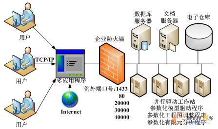 W(wng)j(lu)f(xi)ͬO(sh)Ӌ(j)ƽ_(ti)?f)Y(ji)(gu)