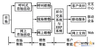 D4 CRMϵy
