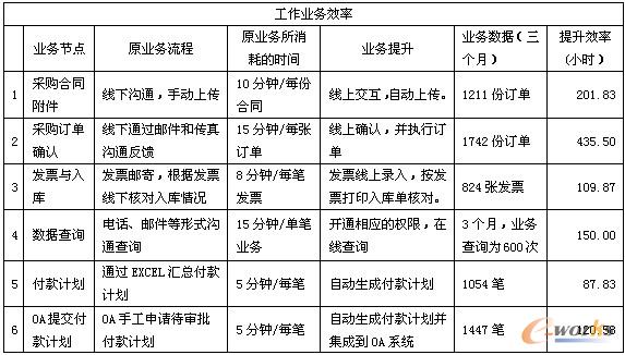 4 I(y)(w)Чy(tng)Ӌ