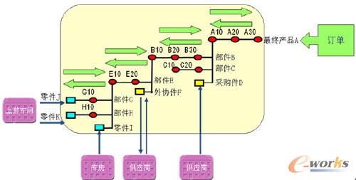 ERPϵy(tng)xɢI(y)ӆb䣨ATOģʽba(chn)Ӌ(j)оӆba(chn)ģʽ£a(chn)ƷӹһP(gun)Ibh(hun)(ji)I(y)RNyԱĆ(wn)}磺͑(h)r(sh)g׃͑(h)Ķ󣨌(du)a(chn)ƷO(sh)Ӌ(j)׃bӋ(j)ĿɈ(zh)^Խ(jng)(yn){(dio)ȽMa(chn)ϵģʽַţȱϵӋ(j)ϵĆ(wn)}I(y)ӿsbڣʹӆbһ(g)Ӌ(j)ġɿصķ(ni)Ե\(yn)D(zhun)أ