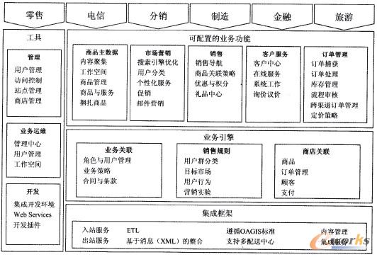 D2 ڹ(yng)朹̄(w)ƽ_I(y)(w)