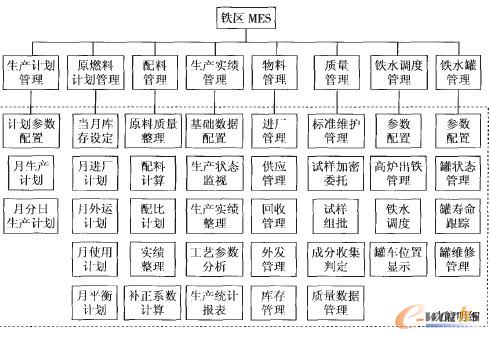 D2 F^MES