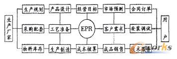 ERPϵy(tng)a--NPϵʾD