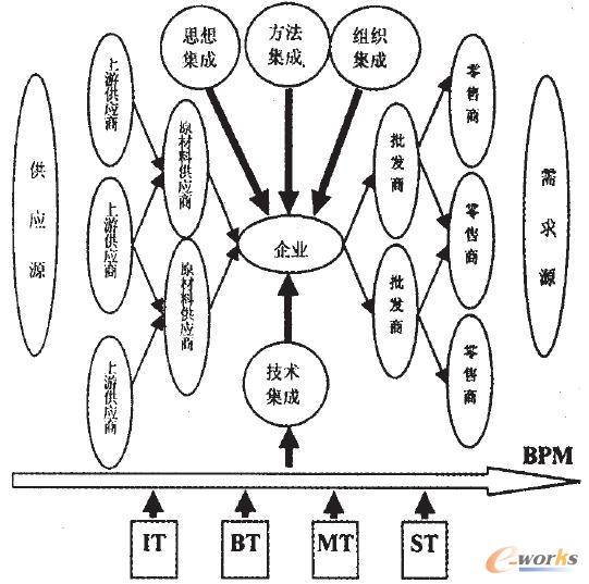 D1 BPM ˼롢Mͼg(sh)ʾD