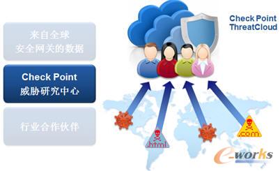 Check Point ṩĔ