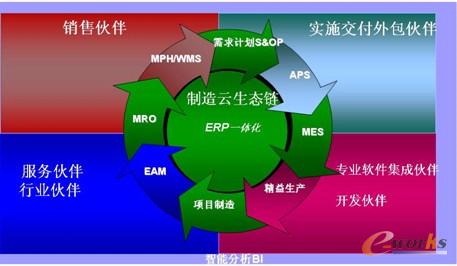 ERPB