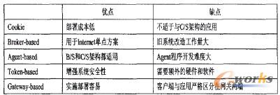 c䛼g(sh)^