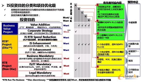 D3 ͶY(xing)Ŀ(yu)(j)