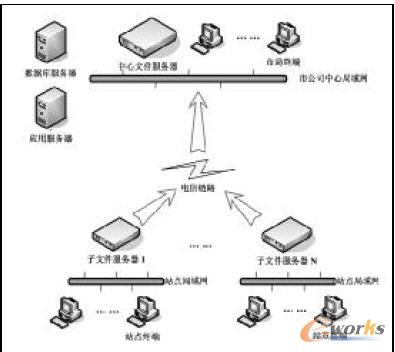 ƴ惦(ch)ϵy(tng)Y(ji)(gu)D