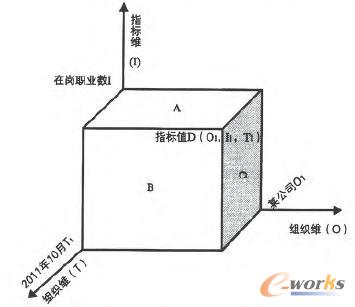 y(tng)Ӌ(sh)(j)S(sh)(j)ʾ