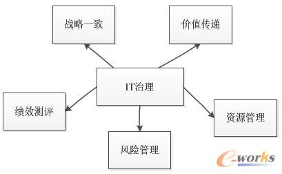  COBIT傀Pעc