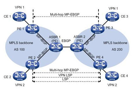  PEgͨ^Multi-hop MP-EBGPl˺VPN-IPv4·ɽMWD