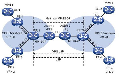 RRĿVPN OptionCʽMWD