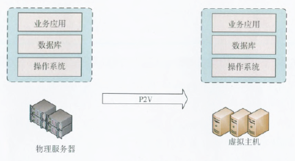 D4 P2Vg