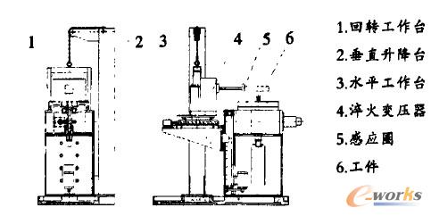 LGY-500(sh)Ħ(yng)C(j)wY(ji)(gu)ʾD