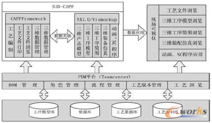 S3D-CAPPϵywϵܘ
