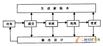 (sh)F(xin)汾(j)