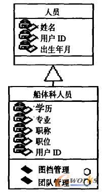 (li)D