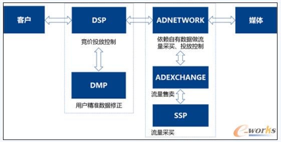 DSP\DMPڮaIϵλÈD 