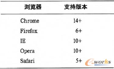 2 g[(du)WebSocket֧r