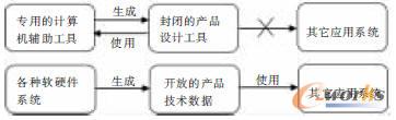 a(chn)ƷOӋ(sh)(j)ͮa(chn)Ʒg(sh)(j)đÌ