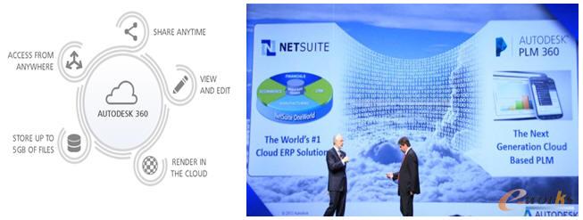 Autodesk PLM 360NetSuiteƽ_IչQ֮gں