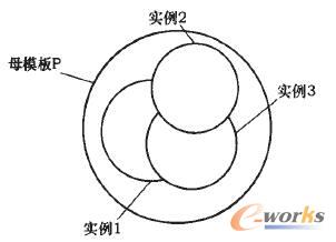 ĸģP;wa(chn)Ʒ(sh)1(sh)2(sh)3P(gun)ϵ