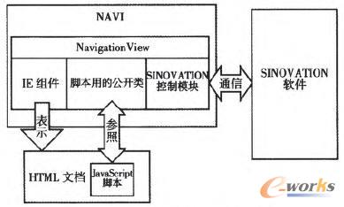 NAVIcSINOVATIONͨ