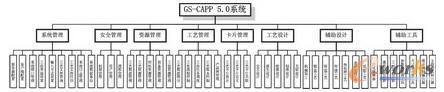 GS-CAPPϵyҪʾD