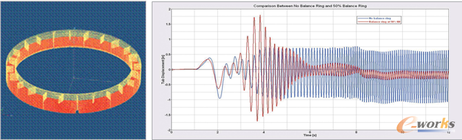 D1 YRADIOSSԪMotionSolveCеϵy(tng)ʹMabe_l(f)Чƽh(hun)