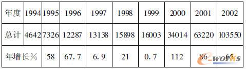 1994-2002ЇȼӹϵyN~