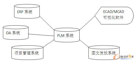 PLMϵyɹ