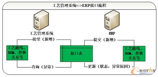 ˇϵycERP