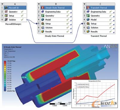 D5 ANSYS WBֱӳ늴œpĵoB߄ӑBģУF늴šϷ