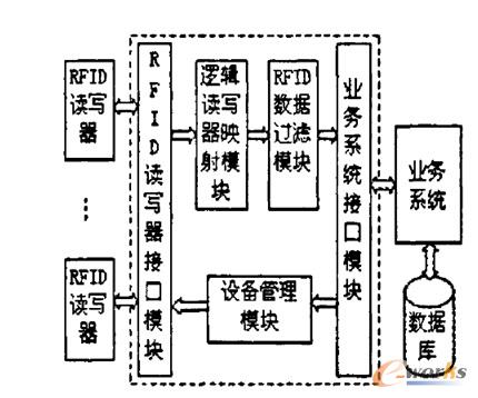 RFIDgOӋ